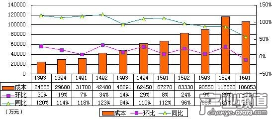 歡聚時代季報圖解:凈利2.623億元 同比下降8%