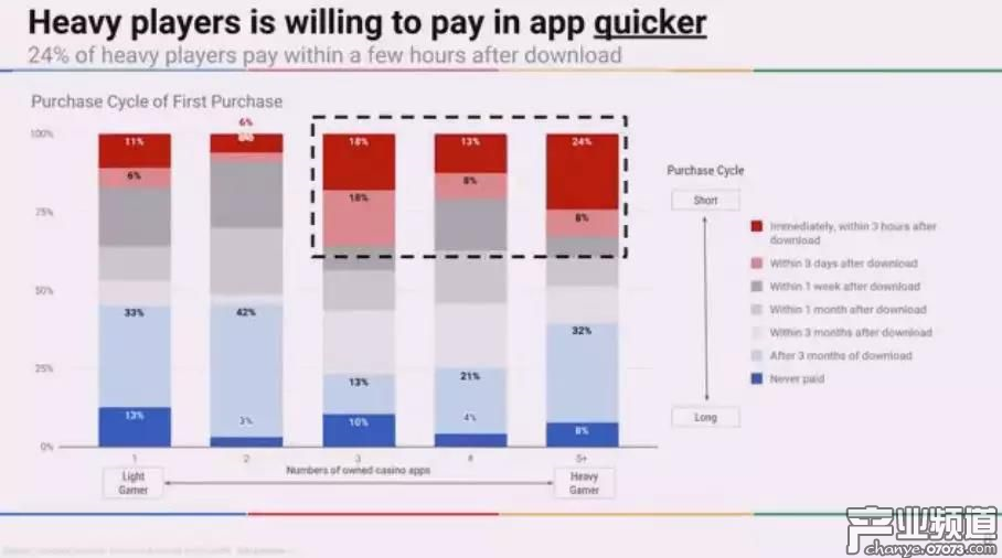 全球博彩手游市場規(guī)模47億美元 美日合占55%