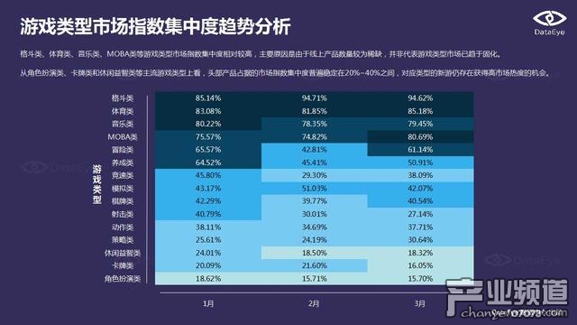DataEye:端游IP手游化成為行業(yè)發(fā)展趨勢(shì)