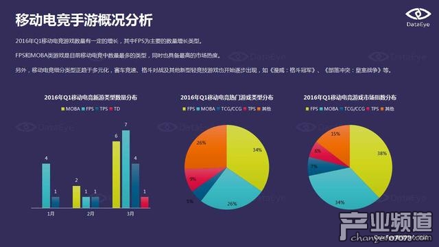 DataEye:端游IP手游化成為行業(yè)發(fā)展趨勢(shì)