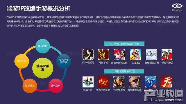 DataEye:端游IP手游化成為行業(yè)發(fā)展趨勢(shì)