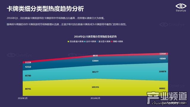 DataEye:端游IP手游化成為行業(yè)發(fā)展趨勢(shì)