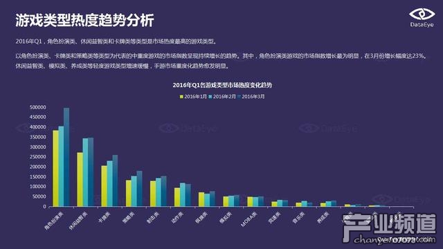DataEye:端游IP手游化成為行業(yè)發(fā)展趨勢(shì)