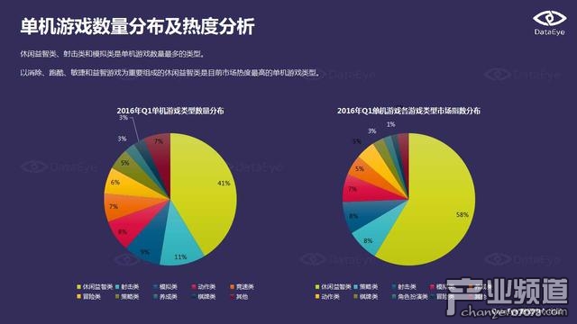 DataEye:端游IP手游化成為行業(yè)發(fā)展趨勢(shì)