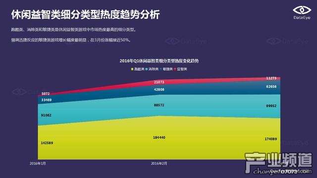 DataEye:端游IP手游化成為行業(yè)發(fā)展趨勢(shì)