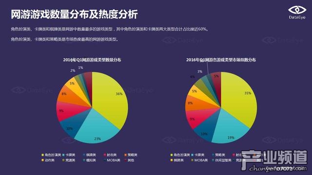 DataEye:端游IP手游化成為行業(yè)發(fā)展趨勢(shì)