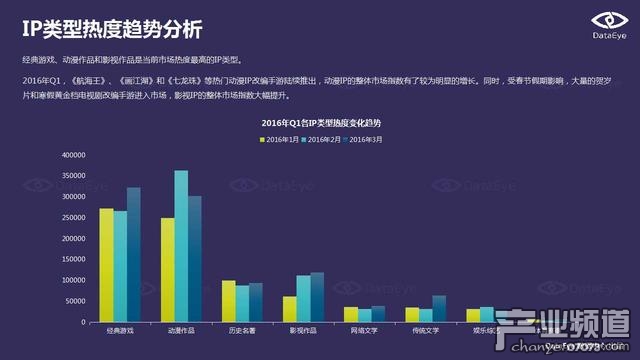 DataEye:端游IP手游化成為行業(yè)發(fā)展趨勢(shì)
