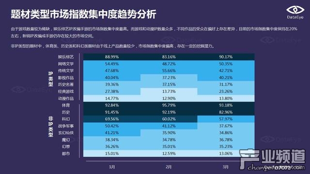 DataEye:端游IP手游化成為行業(yè)發(fā)展趨勢(shì)