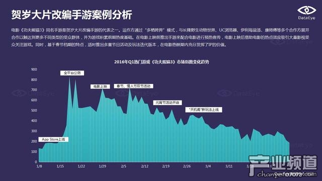 DataEye:端游IP手游化成為行業(yè)發(fā)展趨勢(shì)