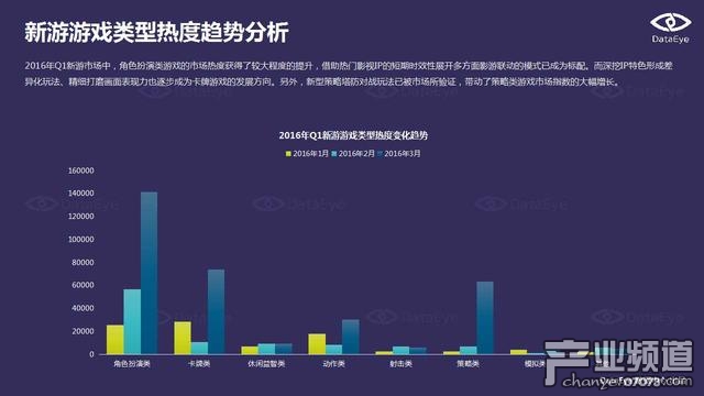 DataEye:端游IP手游化成為行業(yè)發(fā)展趨勢(shì)