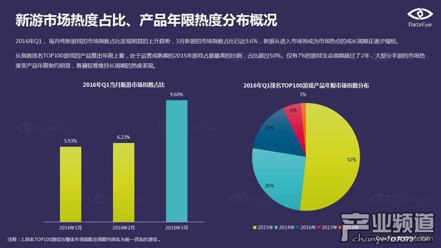 DataEye:端游IP手游化成為行業(yè)發(fā)展趨勢(shì)