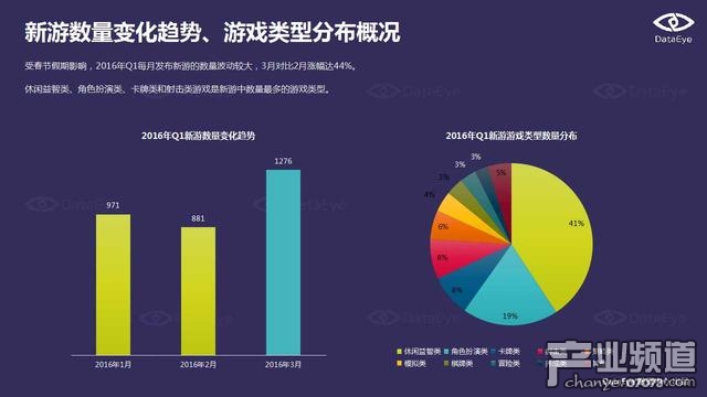 DataEye:端游IP手游化成為行業(yè)發(fā)展趨勢(shì)