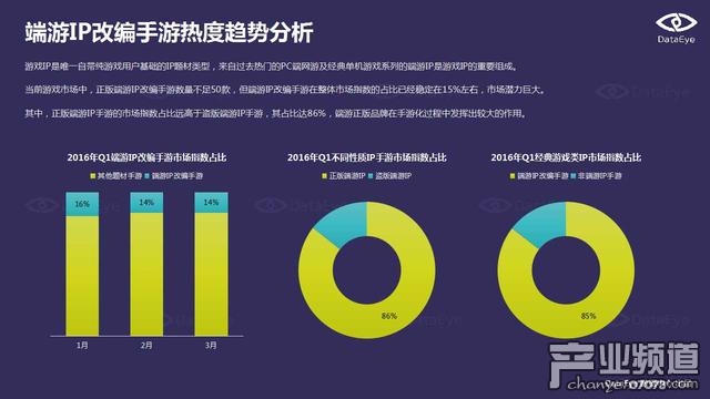 DataEye:端游IP手游化成為行業(yè)發(fā)展趨勢(shì)