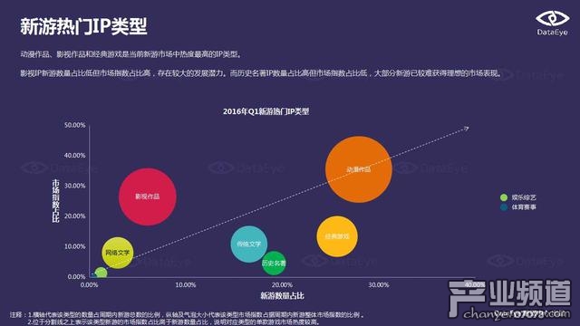 DataEye:端游IP手游化成為行業(yè)發(fā)展趨勢(shì)