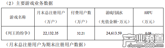 2017年主要游戲業(yè)務(wù)數(shù)據(jù)