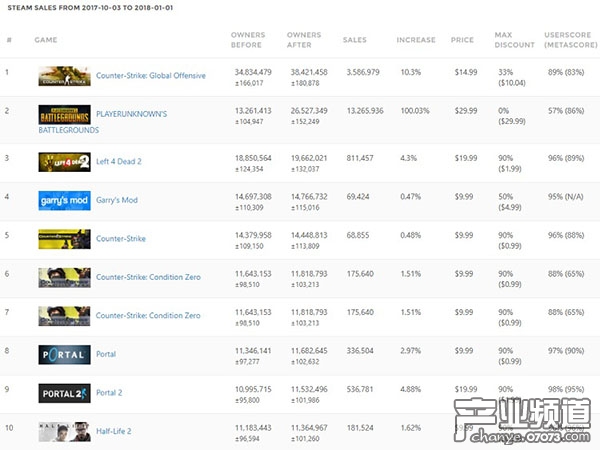 Steam越來(lái)越不特殊