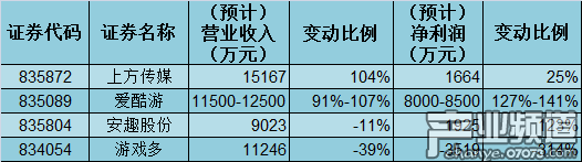 被游戲巨頭擠壓