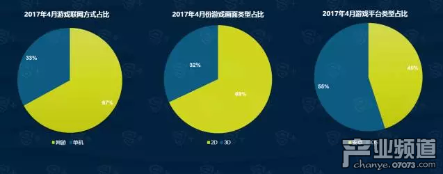 DataEye4月手游報(bào)告:新品2083款 同比降約3%