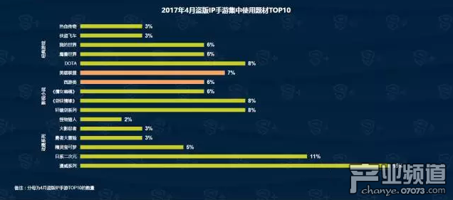 DataEye4月手游報(bào)告:新品2083款 同比降約3%