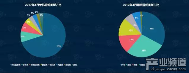DataEye4月手游報(bào)告:新品2083款 同比降約3%