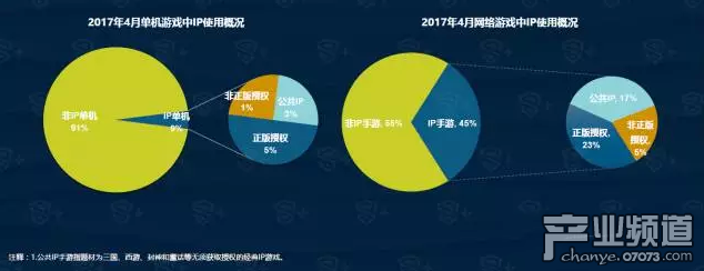 DataEye4月手游報(bào)告:新品2083款 同比降約3%