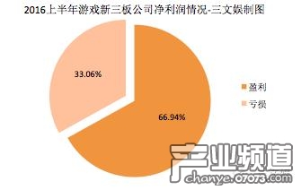 上半年新三板游戲公司有三分之一虧損