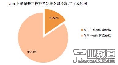 國內(nèi)游戲賺錢了嗎？121家新三板公司上半年業(yè)績一覽
