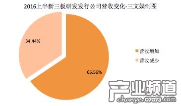 營收增加比例弱于整體