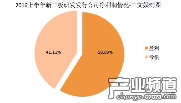 虧損比例相較于整體，大幅增加至41%