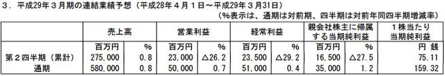 萬代南夢(mèng)宮財(cái)年銷售達(dá)20.6億 偶像大師成吸金主力
