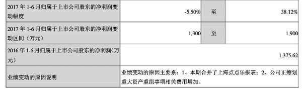 業(yè)績預(yù)計(jì)