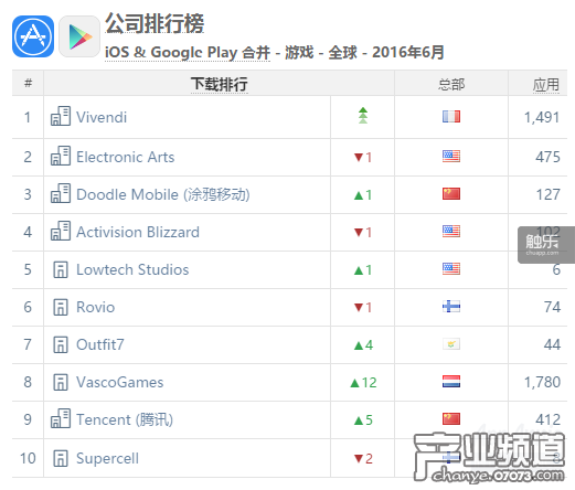 育碧創(chuàng)始人欲購(gòu)回400萬(wàn)股育碧股票 占全部股票3.5%