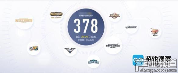 騰訊游戲信用官網(wǎng)正式上線 高分玩家享受多種獎(jiǎng)勵(lì)