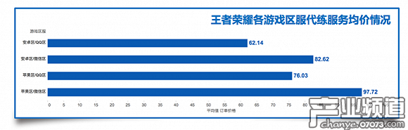 游戲區(qū)服與定價