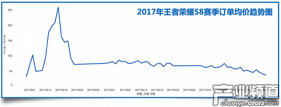 價格波動規(guī)律