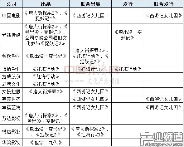 數(shù)據(jù)根據(jù)公開資料整理