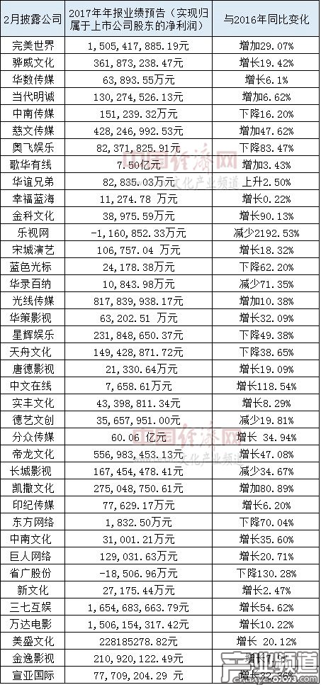 數(shù)據(jù)根據(jù)公開資料整理