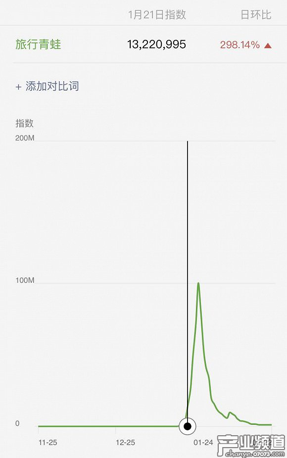 旅行青蛙在微信的爆發(fā)式增長