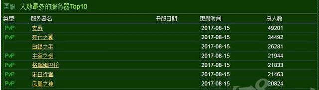 魔獸實(shí)時(shí)人口普查：雙陣營(yíng)盜賊增加，惡魔獵手減少