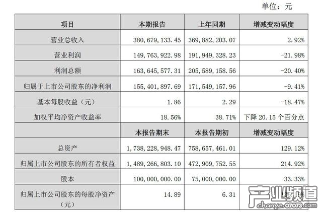 新品投入增加 冰川網(wǎng)絡(luò)2016總利潤1.6億下降20.4%
