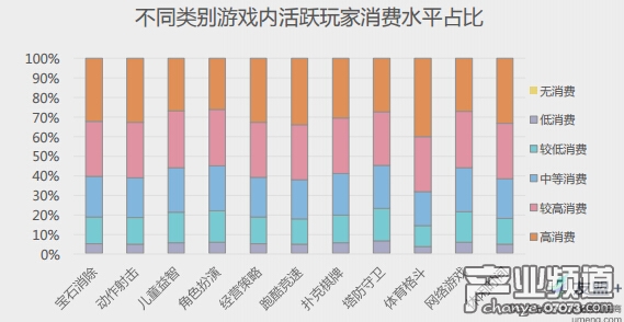手游用戶屬性特征