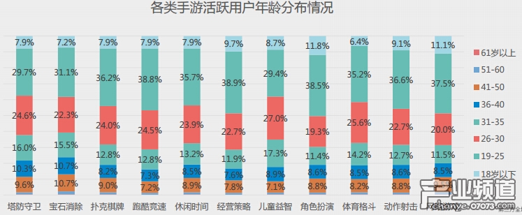 手游用戶屬性特征
