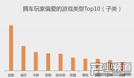 手游用戶屬性特征