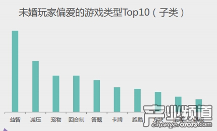 手游用戶屬性特征