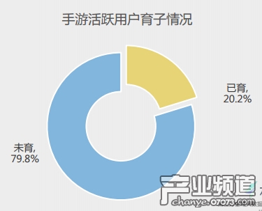 手游用戶屬性特征