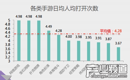 手游用戶行為特征