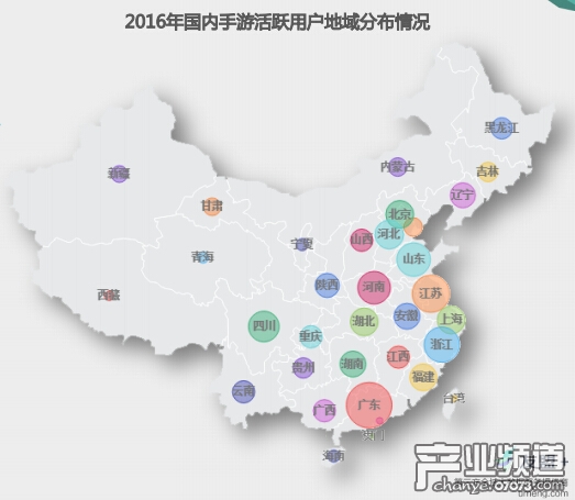 手游用戶屬性特征