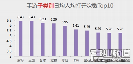 手游用戶行為特征