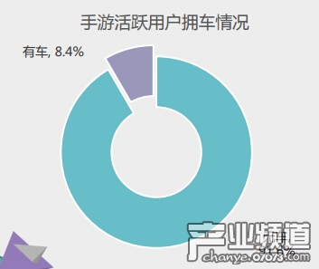 手游用戶屬性特征
