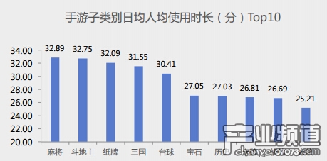 手游用戶行為特征